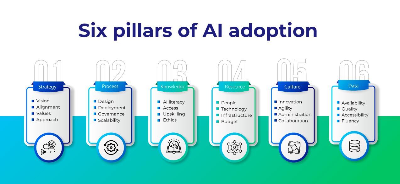 5 Best Practices to Maximize ROI from AI Investment